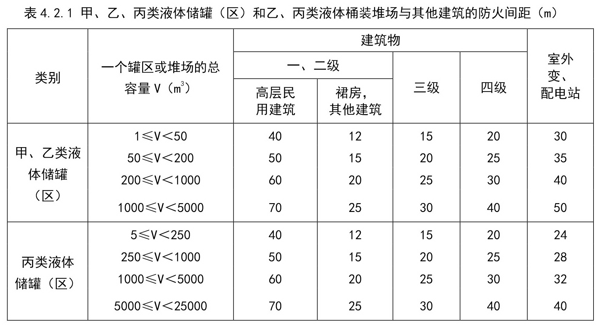 标准附图