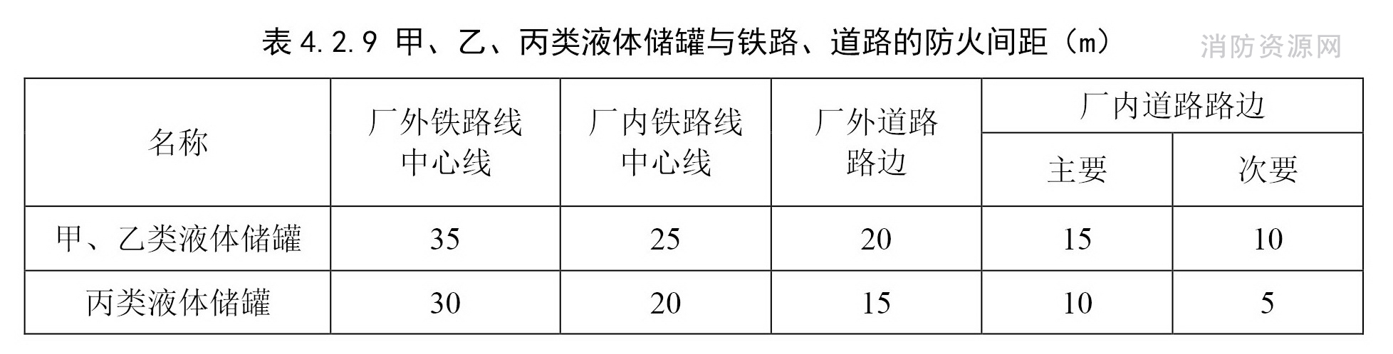 标准附图