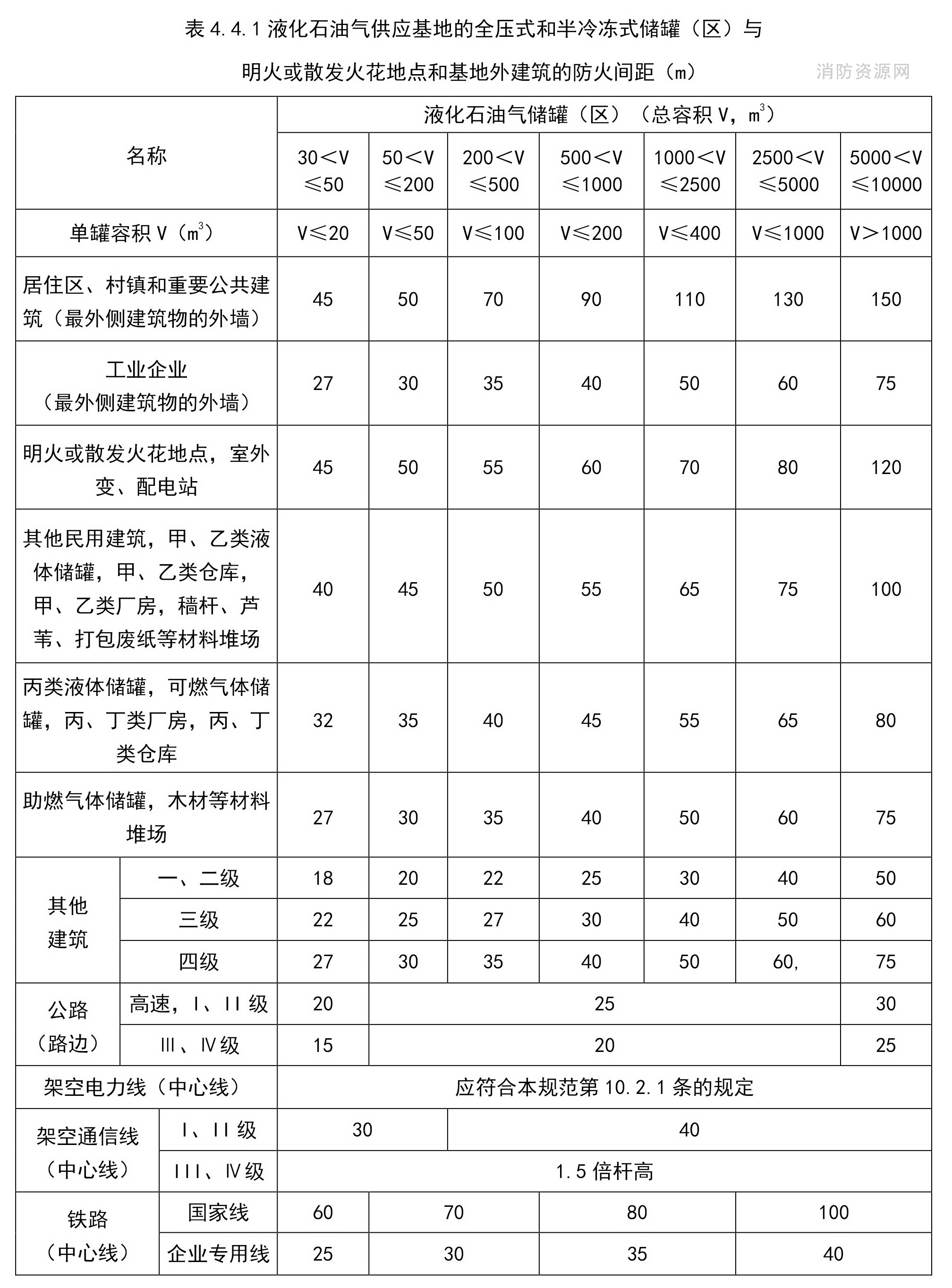 标准附图