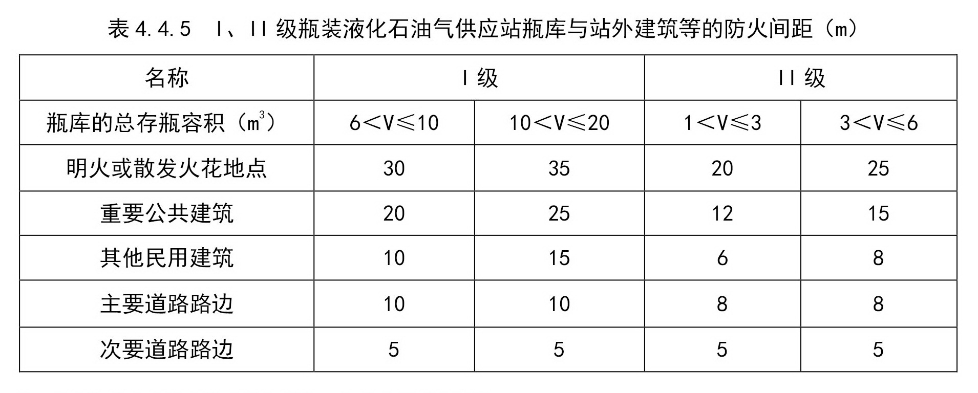 标准附图