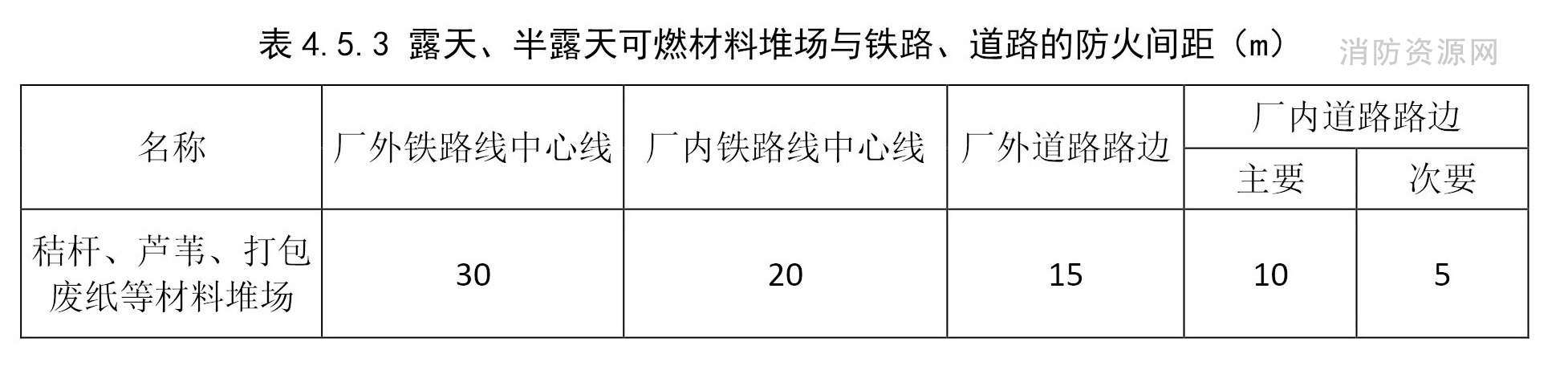 标准附图