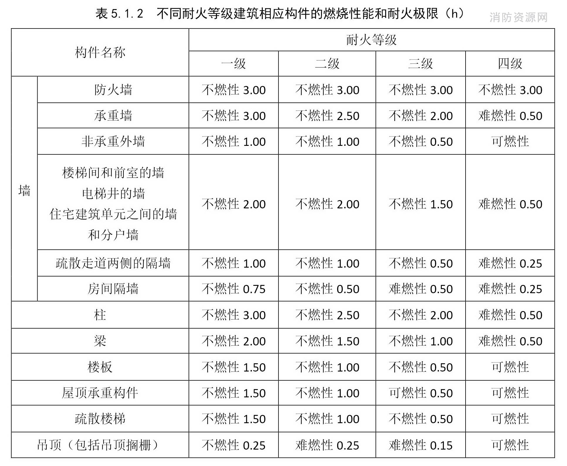 标准附图