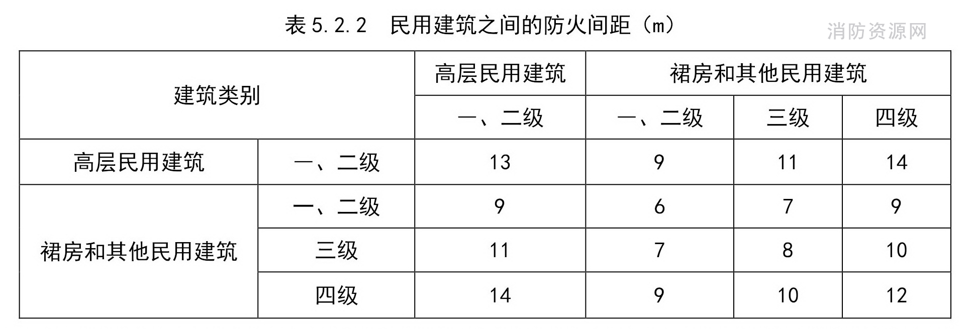 标准附图