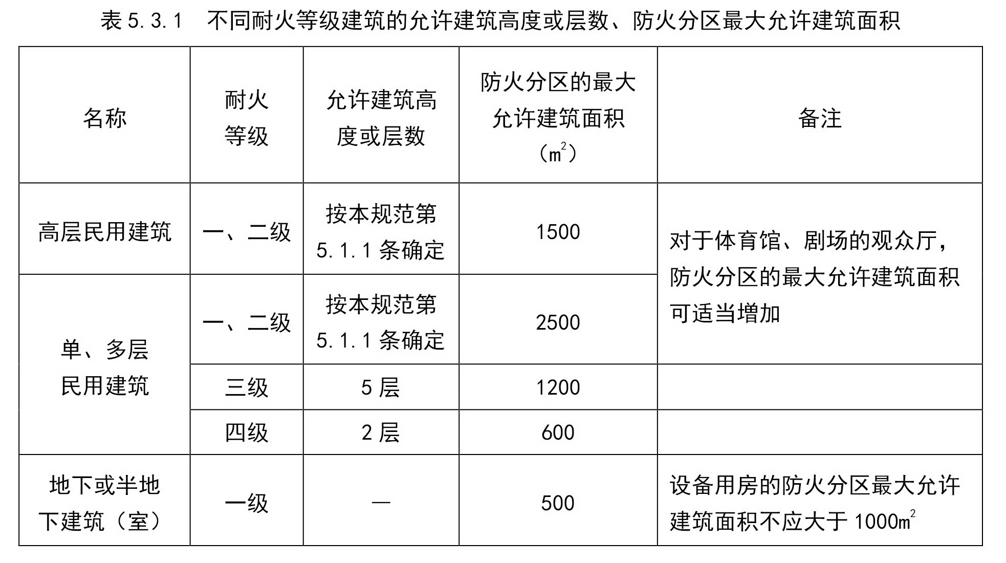 标准附图