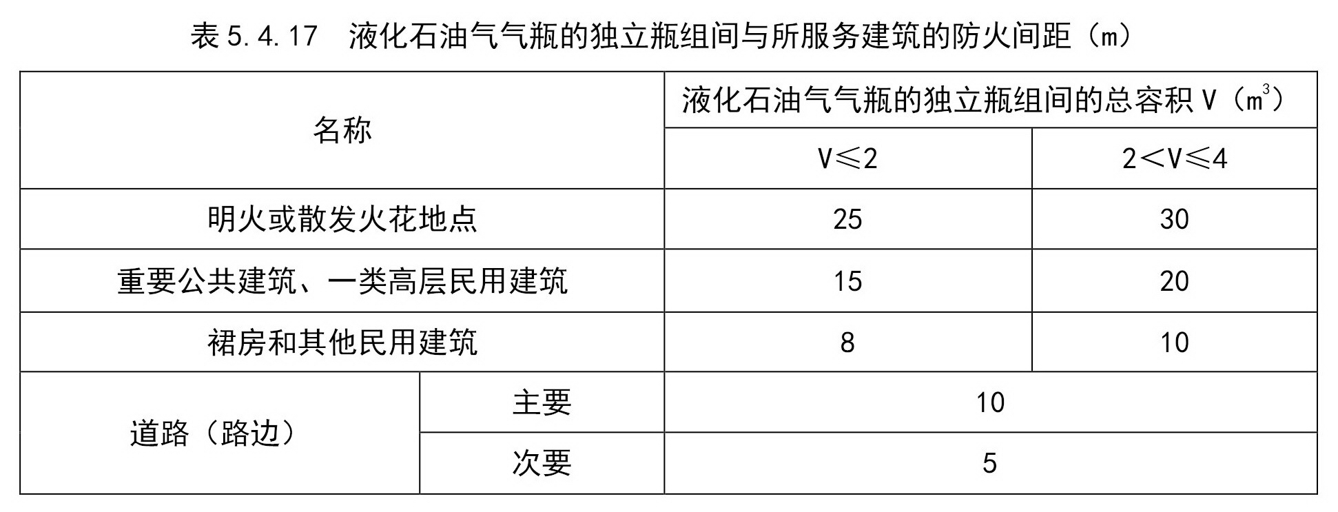 标准附图