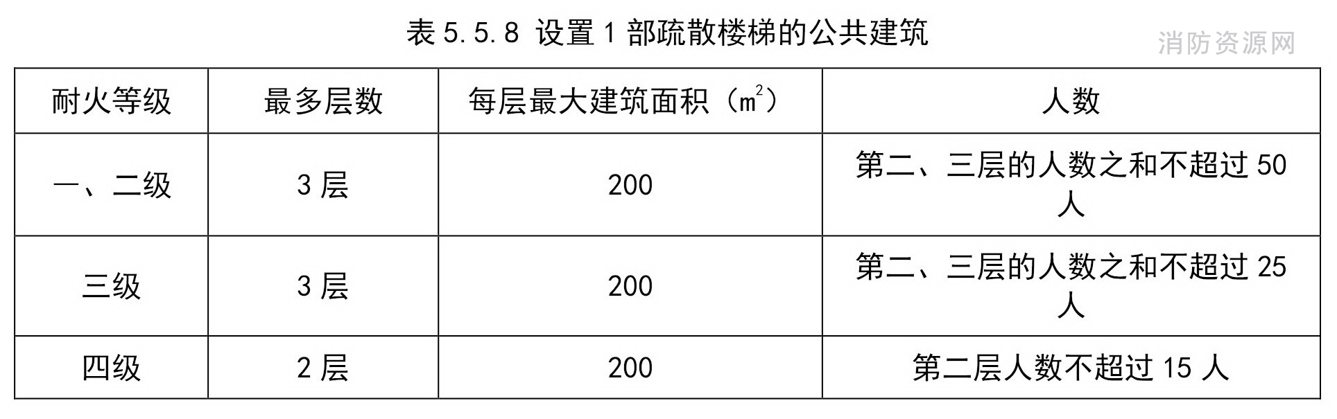 标准附图