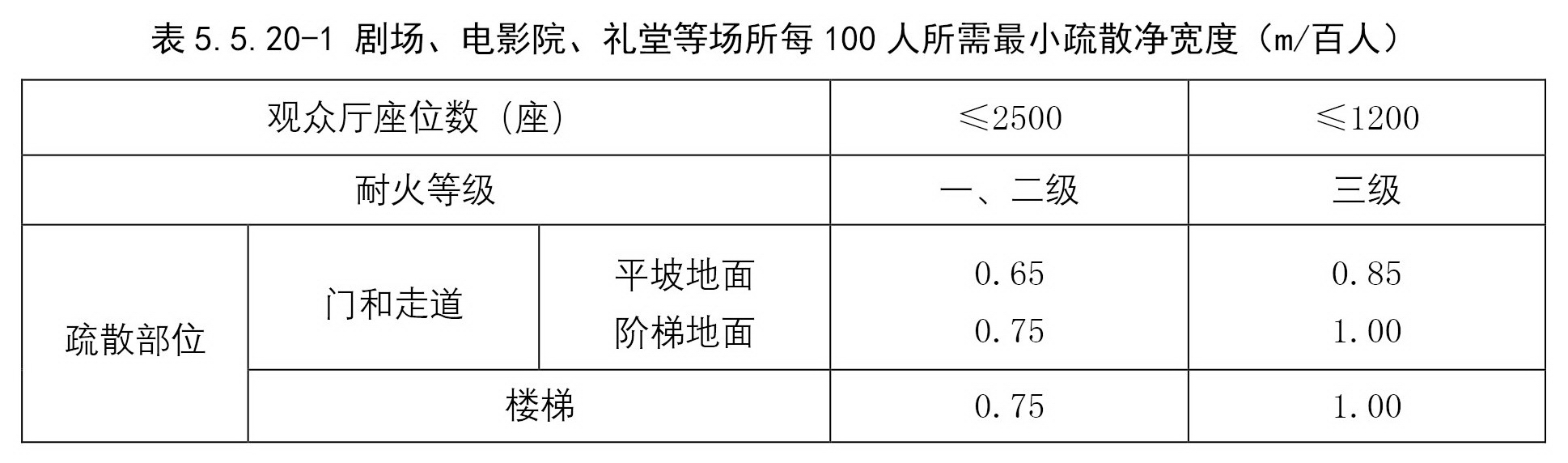 标准附图