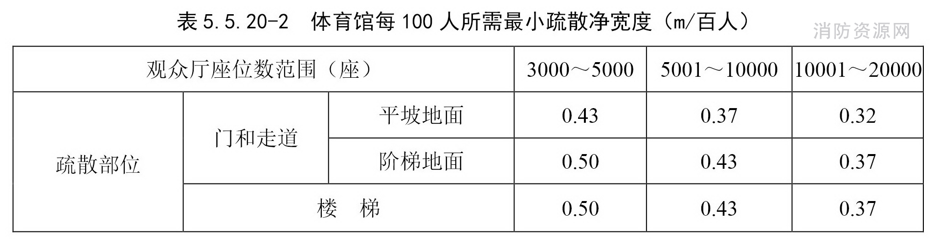 标准附图