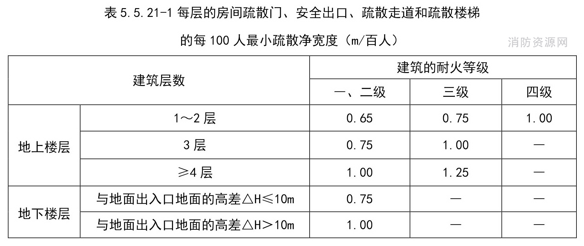 标准附图