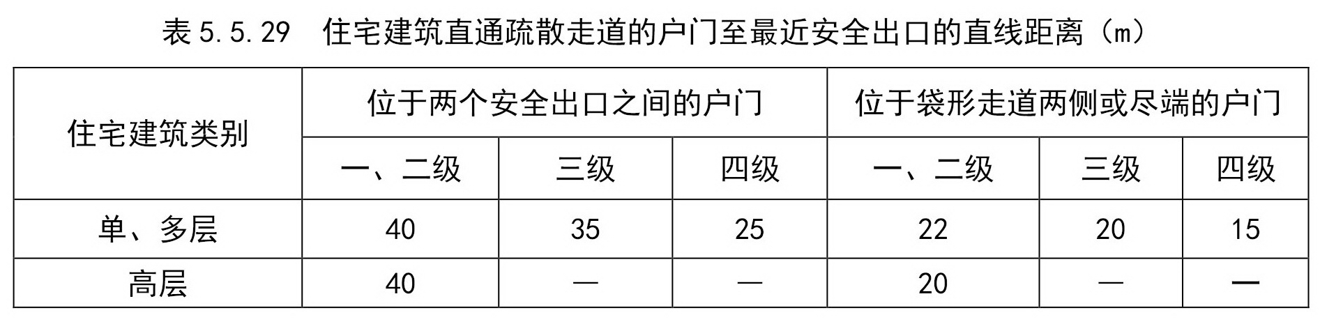 标准附图