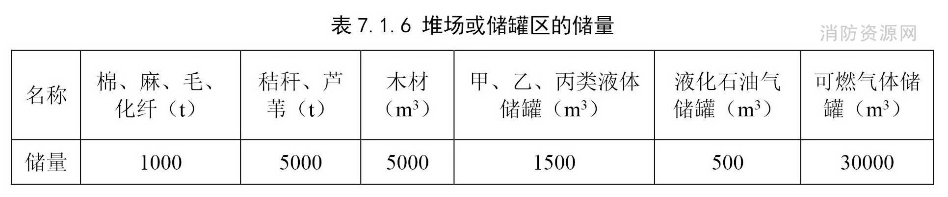 标准附图
