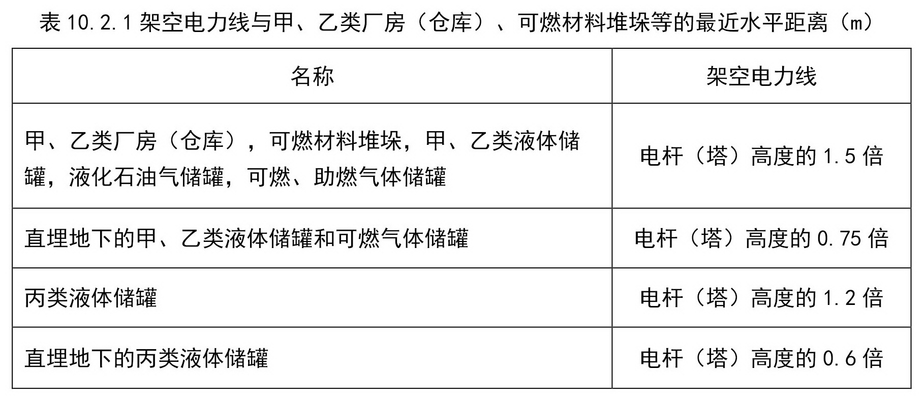 标准附图