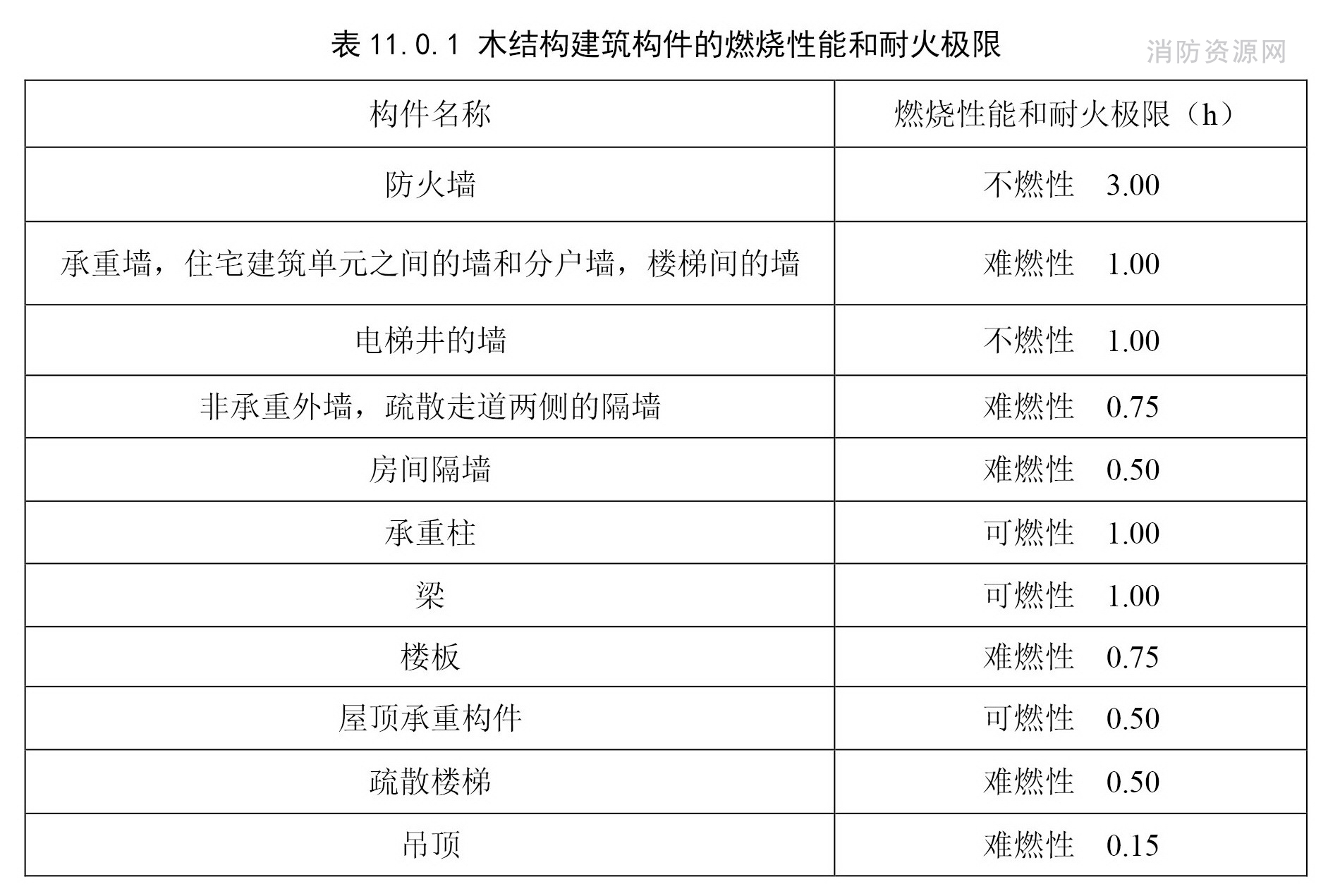 标准附图