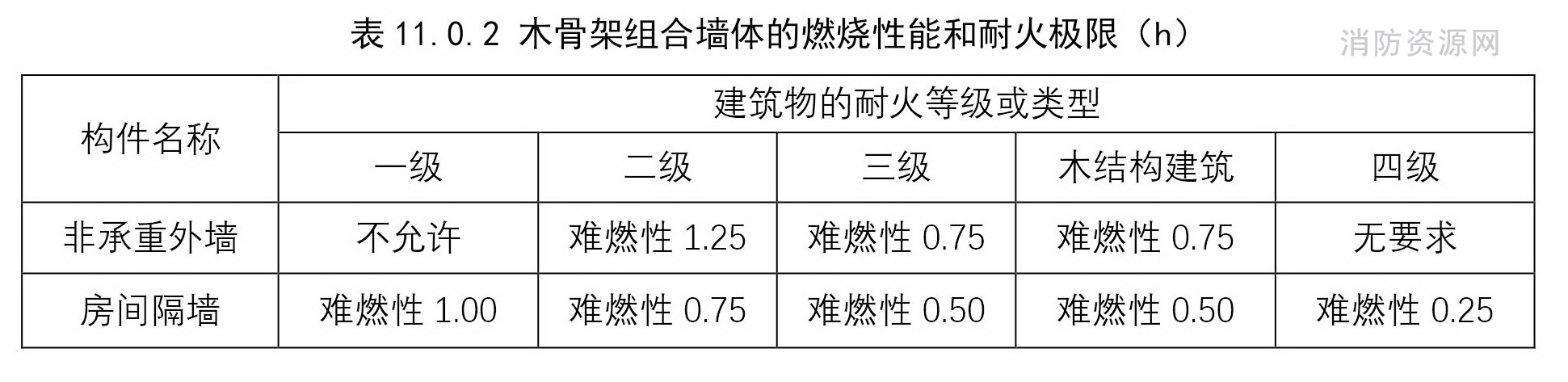 标准附图