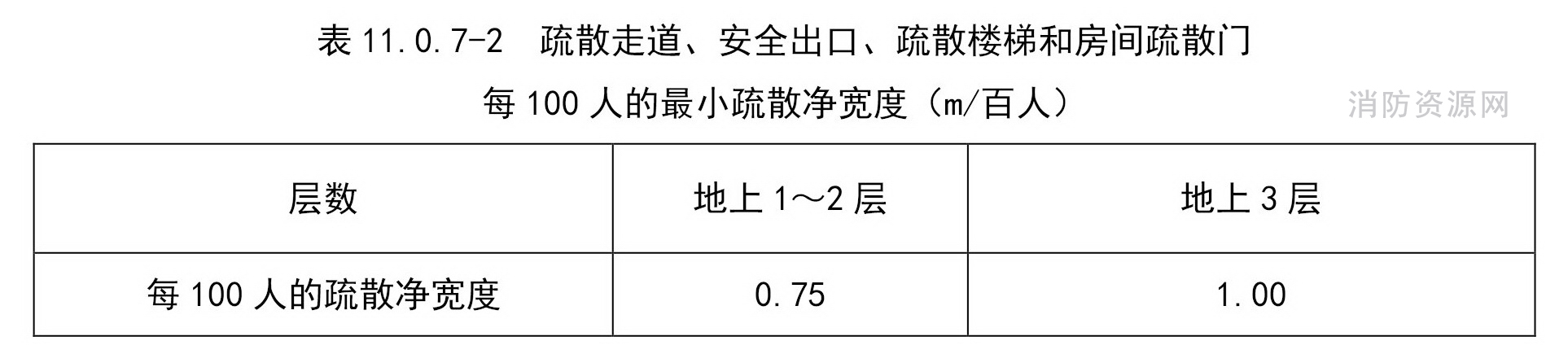标准附图