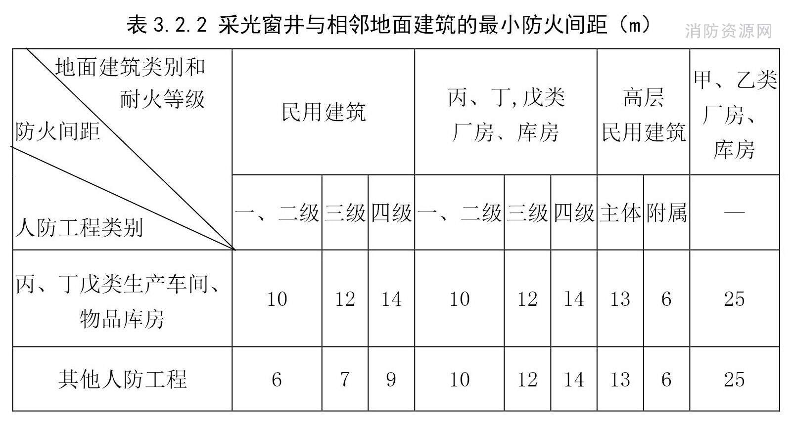 标准附图