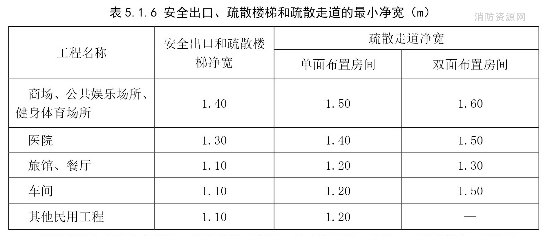 标准附图