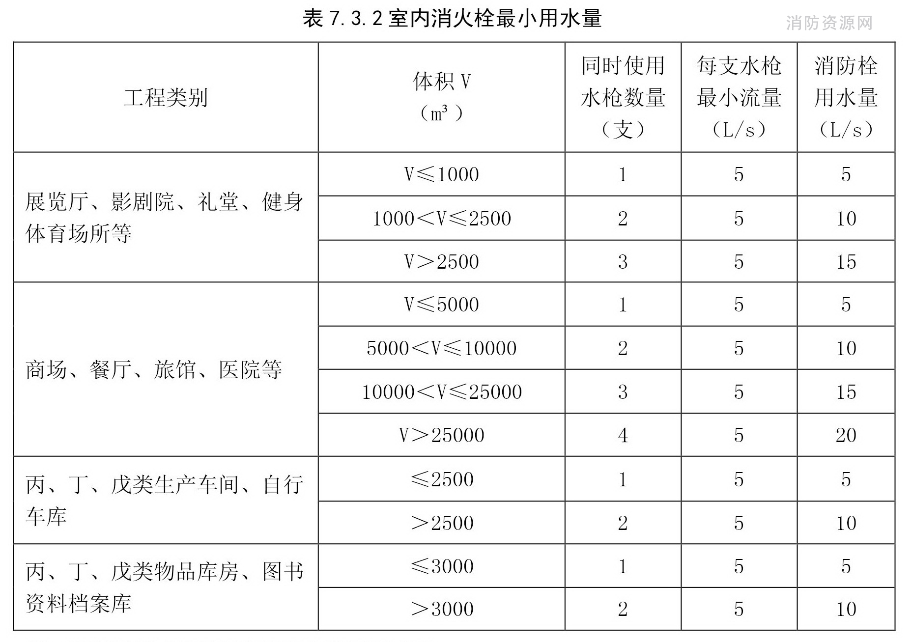 标准附图