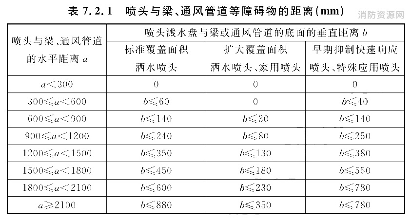 标准附图