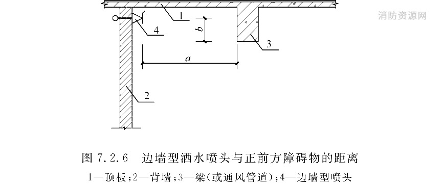 标准附图