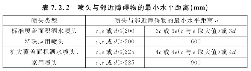 标准附图
