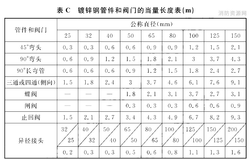 标准附图
