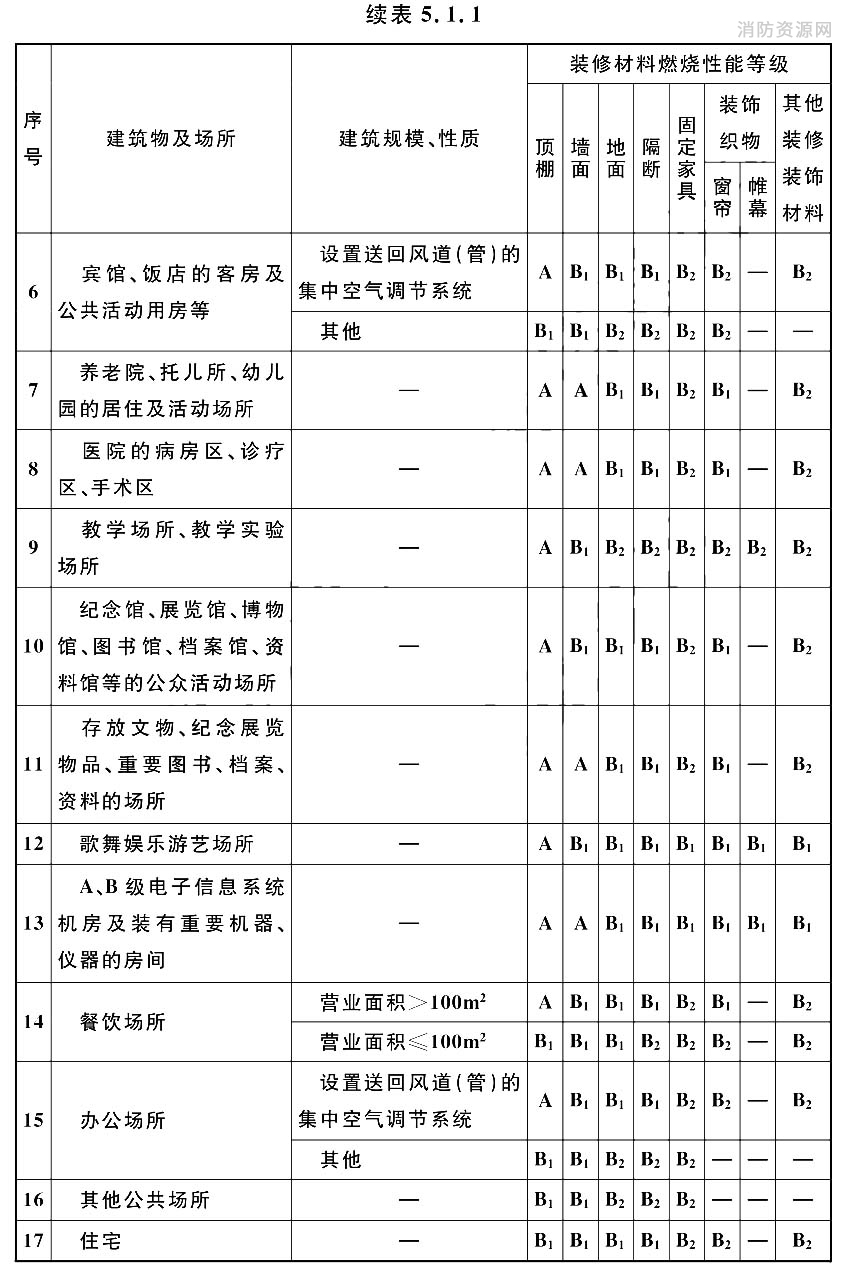 标准附图