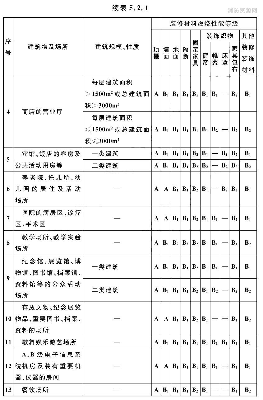 标准附图