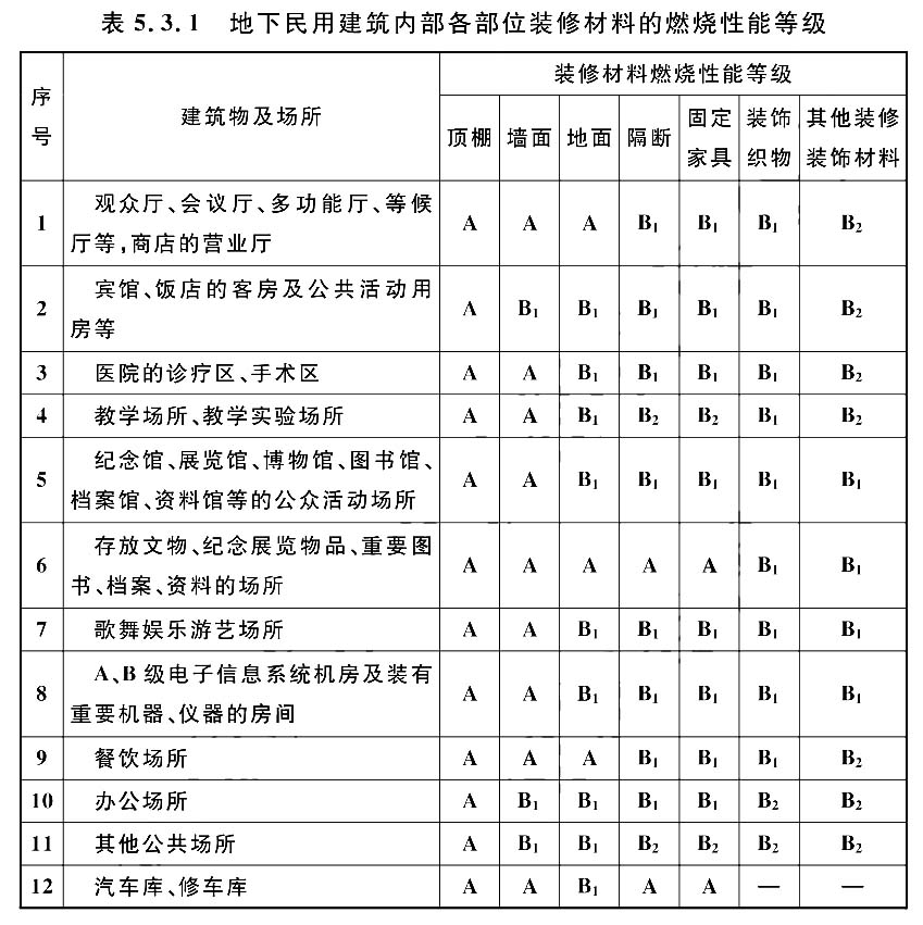 标准附图