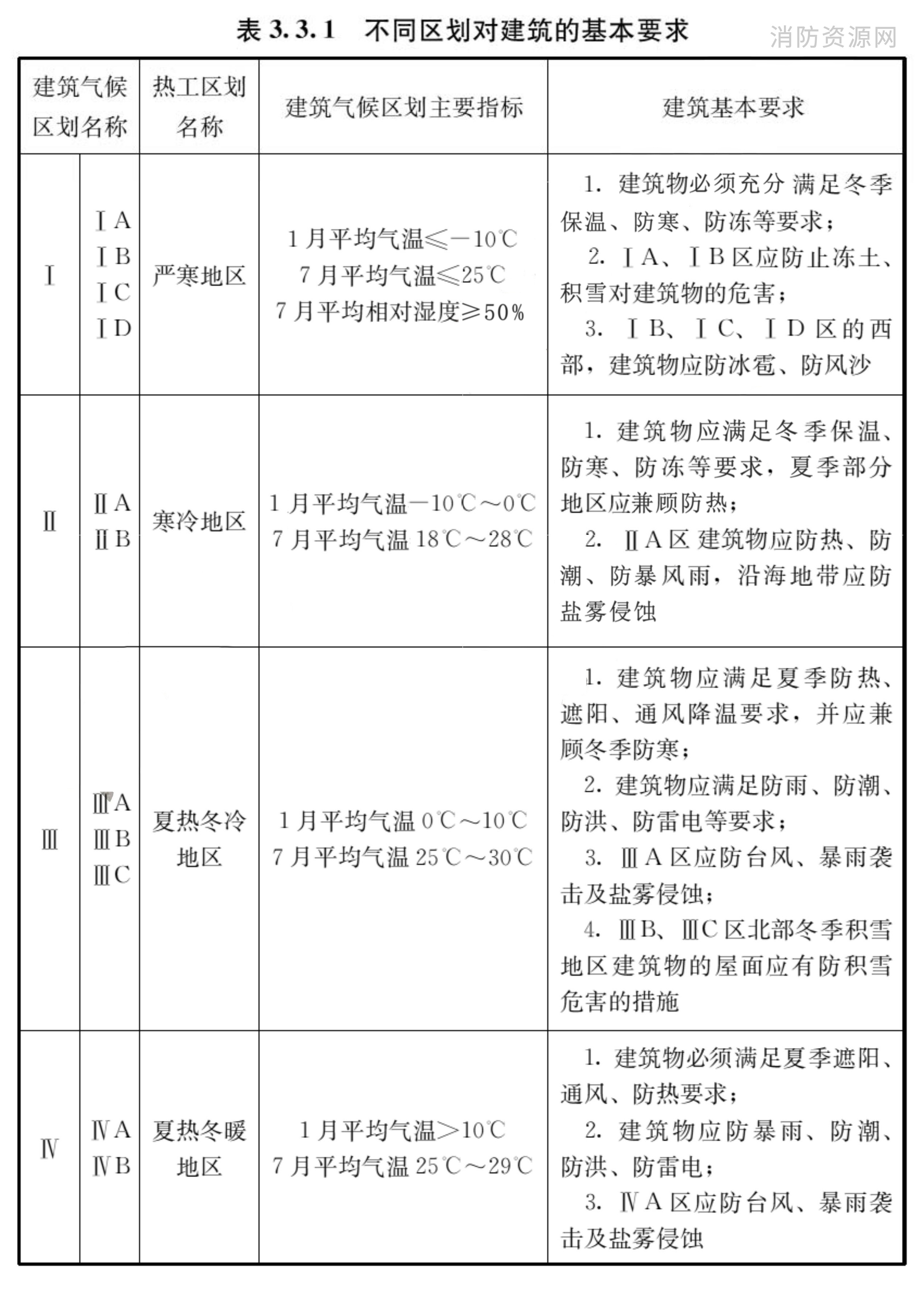 标准附图