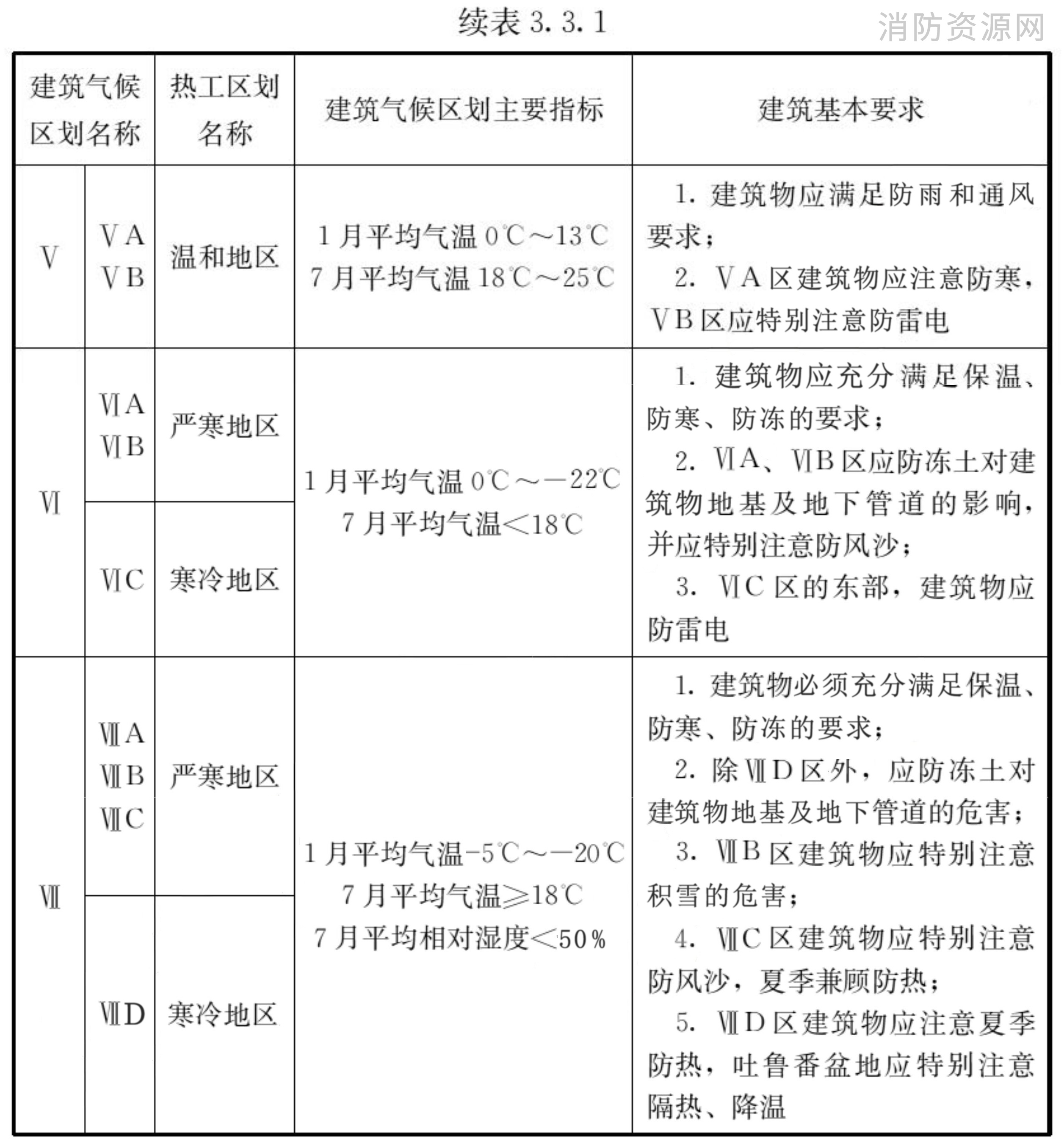 标准附图