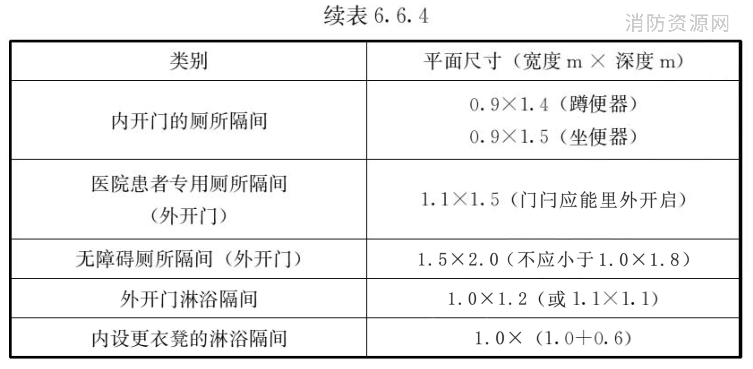 标准附图