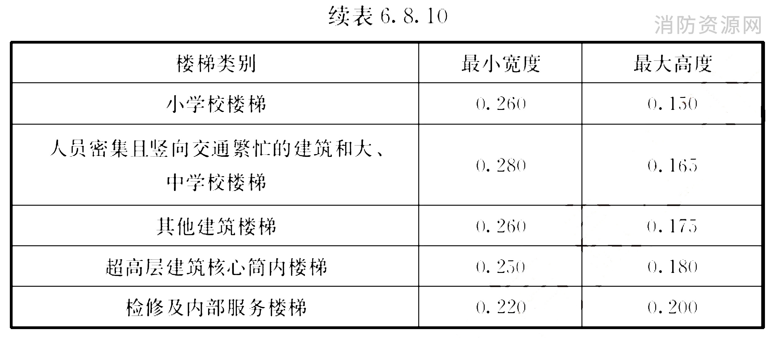 标准附图