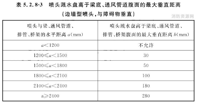标准附图