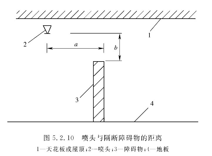 标准附图