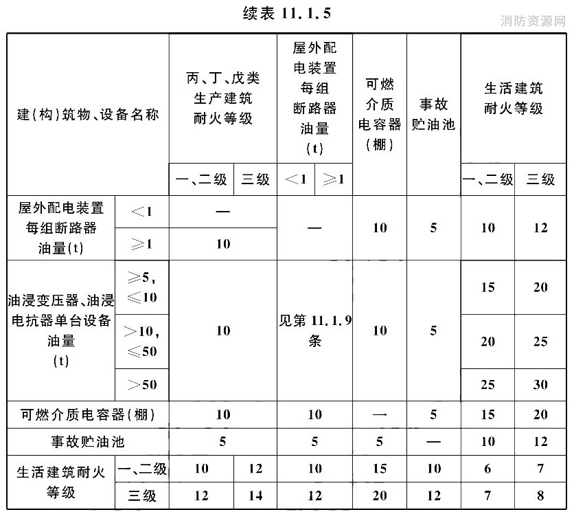 标准附图