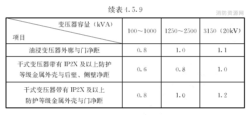 标准附图
