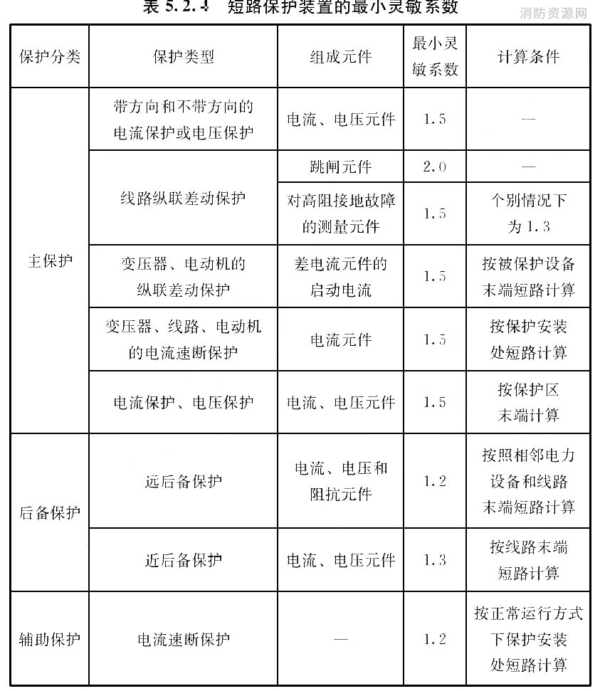 标准附图