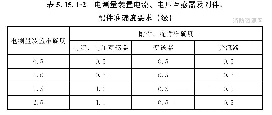 标准附图