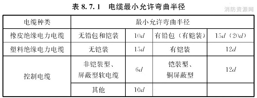 标准附图