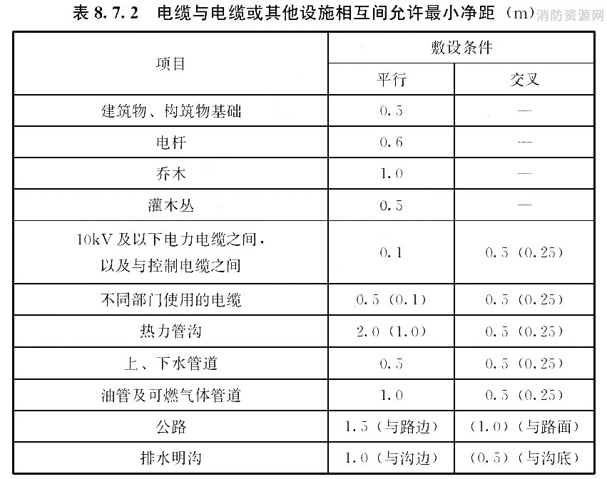 标准附图