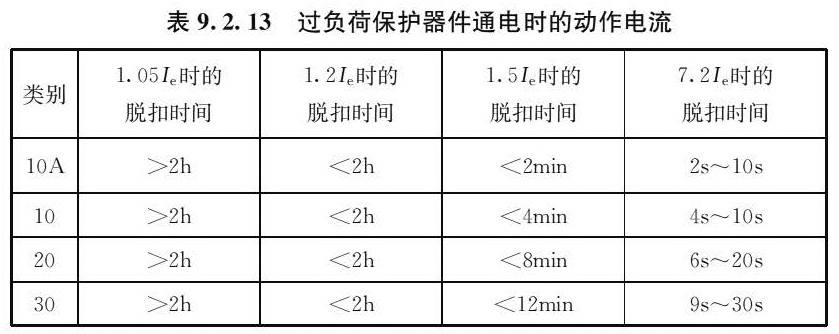 标准附图