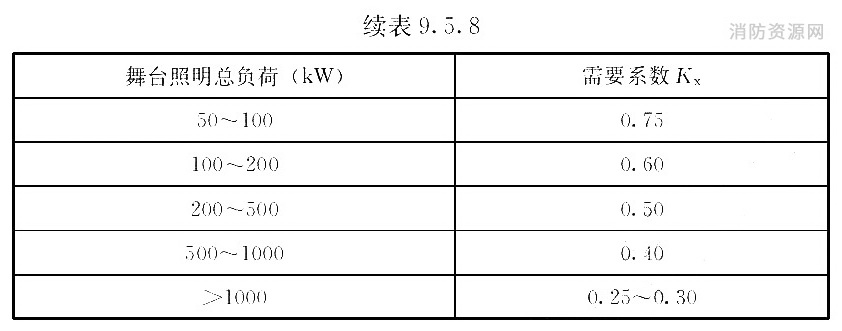 标准附图