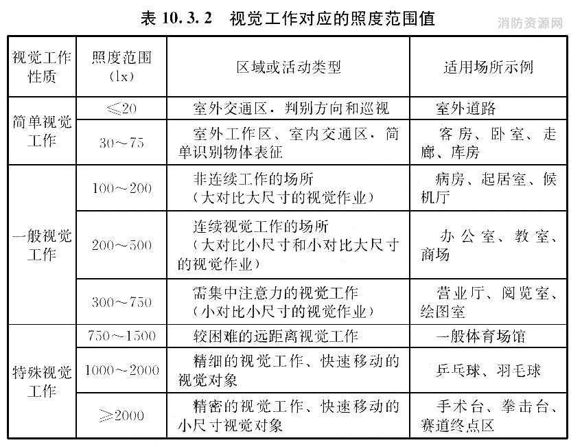 标准附图