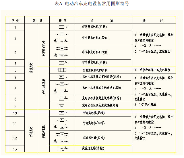标准附图