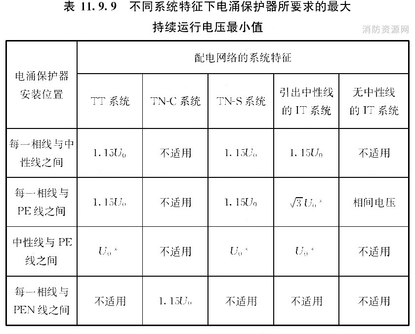 标准附图