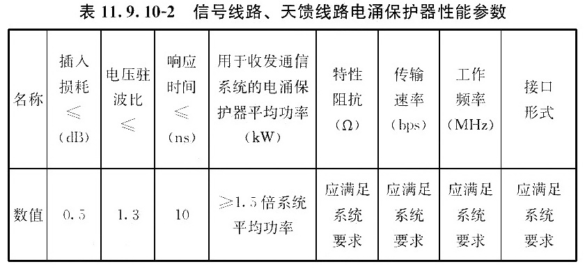 标准附图