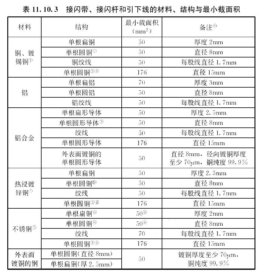 标准附图