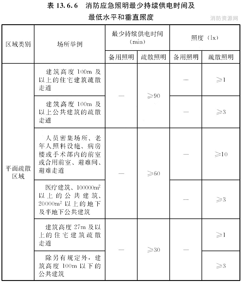 标准附图