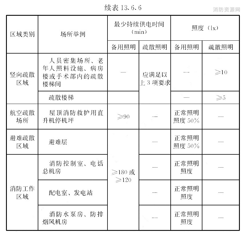 标准附图